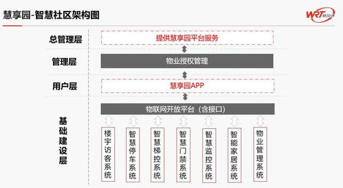 慧銳通智慧社區與智慧家庭解決方案峰會演講 網絡與信息安全軟件開發