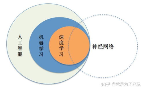 智能云間 網(wǎng)絡(luò)安全開(kāi)發(fā)的思索與展望
