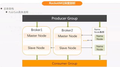 構(gòu)建安全可靠的互聯(lián)網(wǎng)分布式消息隊(duì)列系統(tǒng) 架構(gòu)設(shè)計(jì)與安全實(shí)踐