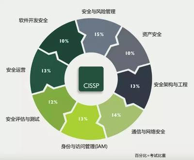 攜手共筑安全長(zhǎng)城——(ISC)2與谷安天下成功舉辦2019年CISSP認(rèn)證宣講會(huì)